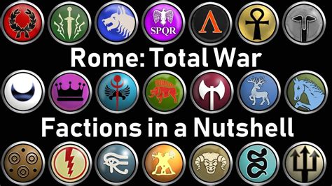 Every Faction in 1 Sentence .